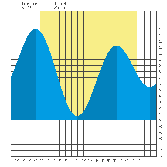 Anchor Point tide chart for Wednesday, May 6, 2026