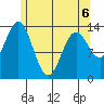 Anchor Point tide chart for Wednesday, May 6, 2026
