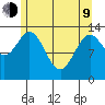 Anchor Point tide chart for Saturday, May 9, 2026