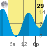 Anchor Point tide chart for Monday, June 29, 2026
