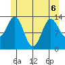 Anchor Point tide chart for Saturday, June 6, 2026