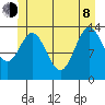 Anchor Point tide chart for Monday, June 8, 2026