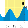 Anchor Point tide chart for Tuesday, June 9, 2026