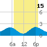 Conch Bar tide chart for Wednesday, September 15, 2021