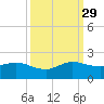 Conch Bar tide chart for Wednesday, September 29, 2021