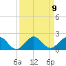Conch Bar tide chart for Thursday, September 9, 2021