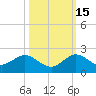 Conch Bar tide chart for Friday, October 15, 2021