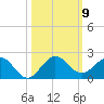 Conch Bar tide chart for Saturday, October 9, 2021