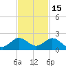 Conch Bar tide chart for Monday, November 15, 2021