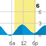 Conch Bar tide chart for Saturday, November 6, 2021