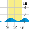 Conch Bar tide chart for Sunday, January 16, 2022