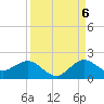 Conch Bar tide chart for Tuesday, September 6, 2022