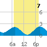Conch Bar tide chart for Wednesday, September 7, 2022
