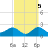 Conch Bar tide chart for Wednesday, October 5, 2022