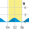 Conch Bar tide chart for Thursday, February 9, 2023