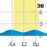 Conch Bar tide chart for Thursday, March 30, 2023