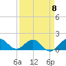 Conch Bar tide chart for Saturday, April 8, 2023