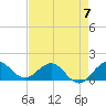 Conch Bar tide chart for Sunday, May 7, 2023