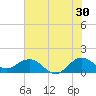Conch Bar tide chart for Friday, June 30, 2023