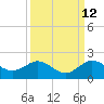 Conch Bar tide chart for Tuesday, September 12, 2023