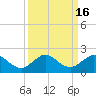 Conch Bar tide chart for Saturday, September 16, 2023