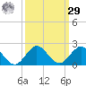 Conch Bar tide chart for Friday, September 29, 2023