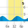 Conch Bar tide chart for Tuesday, September 5, 2023