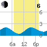 Conch Bar tide chart for Wednesday, September 6, 2023