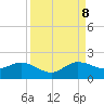 Conch Bar tide chart for Friday, September 8, 2023