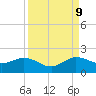 Conch Bar tide chart for Saturday, September 9, 2023