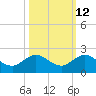 Conch Bar tide chart for Thursday, October 12, 2023