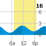 Conch Bar tide chart for Monday, October 16, 2023