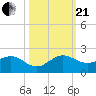 Conch Bar tide chart for Saturday, October 21, 2023