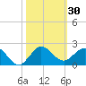 Conch Bar tide chart for Monday, October 30, 2023