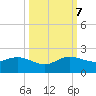 Conch Bar tide chart for Saturday, October 7, 2023