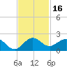 Conch Bar tide chart for Thursday, November 16, 2023