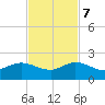 Conch Bar tide chart for Tuesday, November 7, 2023