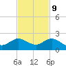 Conch Bar tide chart for Thursday, November 9, 2023