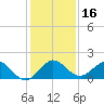 Conch Bar tide chart for Saturday, December 16, 2023