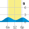 Conch Bar tide chart for Saturday, December 9, 2023