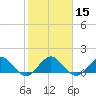 Conch Bar tide chart for Monday, January 15, 2024