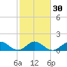Conch Bar tide chart for Tuesday, January 30, 2024