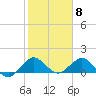 Conch Bar tide chart for Thursday, February 8, 2024