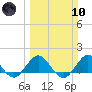 Conch Bar tide chart for Sunday, March 10, 2024