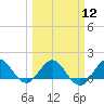 Conch Bar tide chart for Tuesday, March 12, 2024
