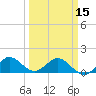 Conch Bar tide chart for Friday, March 15, 2024