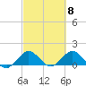 Conch Bar tide chart for Friday, March 8, 2024