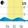 Conch Bar tide chart for Monday, April 15, 2024