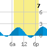 Conch Bar tide chart for Sunday, April 7, 2024