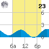 Conch Bar tide chart for Thursday, May 23, 2024